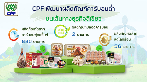 1053 CPF Green Product