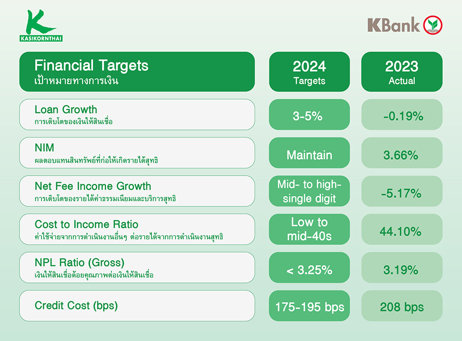 1680 Financial Targets2024
