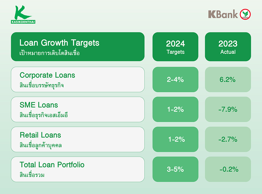 1680 Loan Growth Targets2024