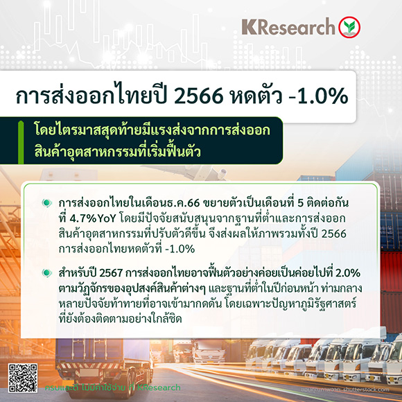 1687 KR Thailand Export 2024