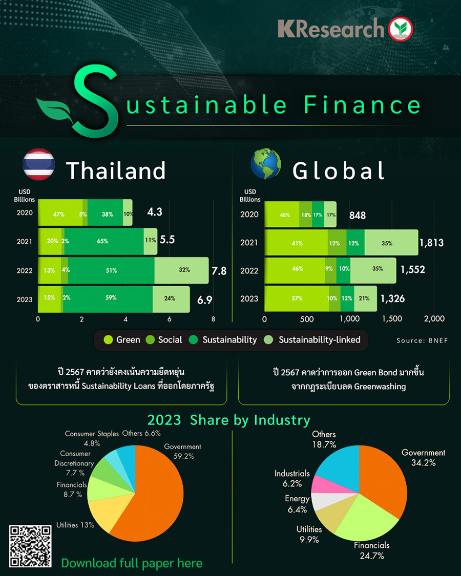 2262 KR Sustainable Finance 2024