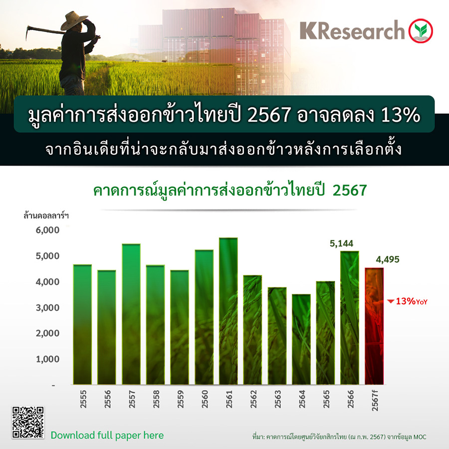 2284 KR Rice Export