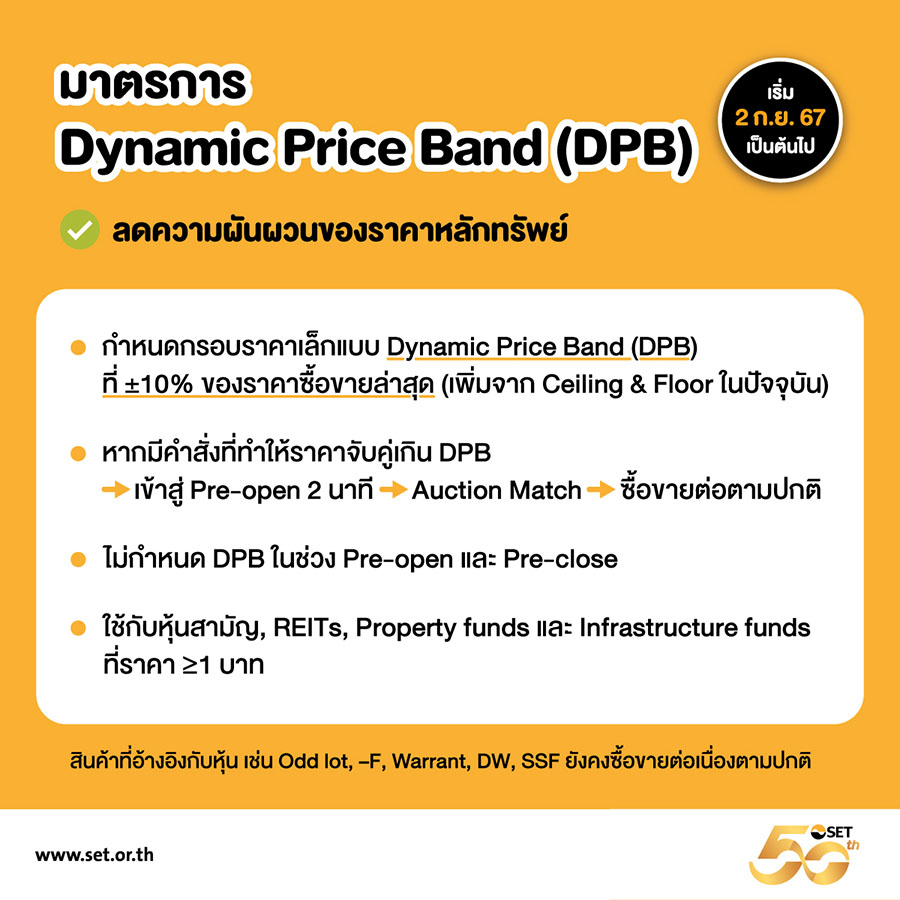 8311 SET มาตรการ Dynamic Price Band