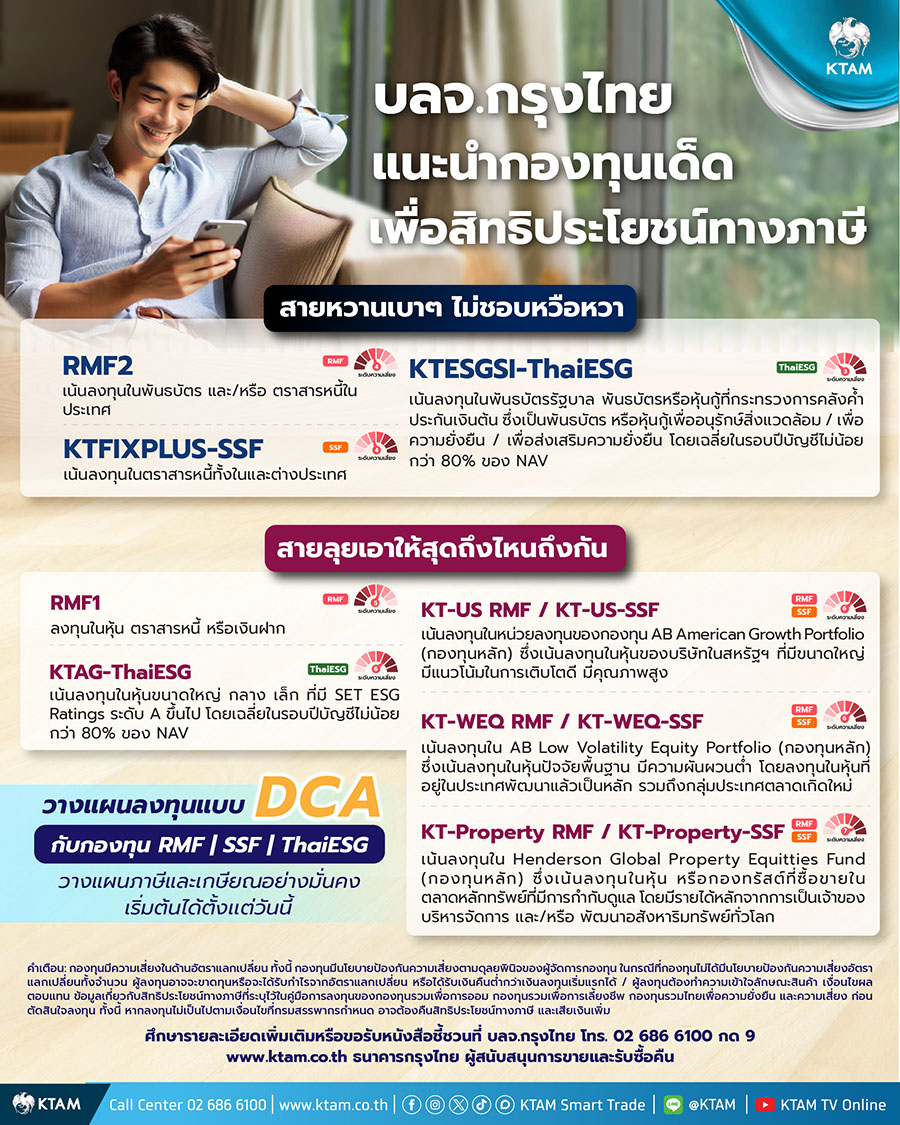 KTAM คัดสรรกองตราสารหนี้ – หุ้น ‘SSF-RMF-ThaiESG’ พร้อมรับสิทธิประโยชน์ทางภาษีโค้งสุดท้ายปี 67