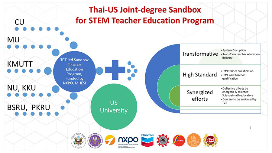 11810 SEMEO STEM ED 2