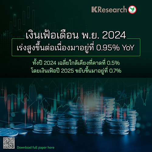 12118 KR THAI INFLATION NOV2024