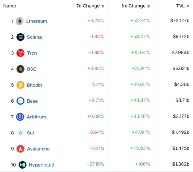 12135 มูลค่าเหรียญในecosystem