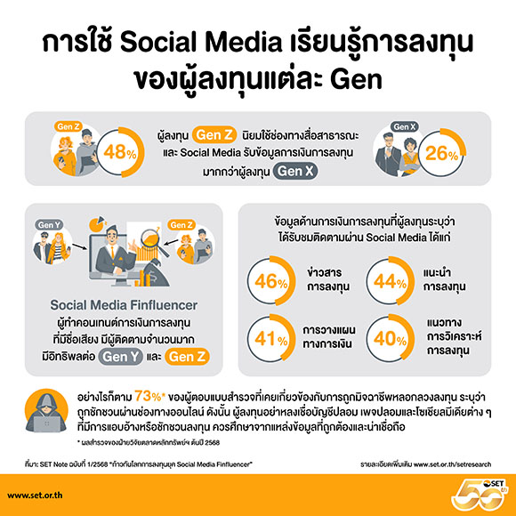 SET Note : ก้าวทันโลกการลงทุนยุค Social Media Finfluencer